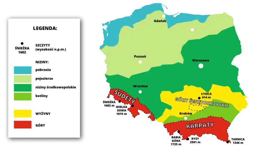 Mapa Polski z zaznaczonymi pasmami górskimi: Sudety, Góry Świętokrzyskie i Karpaty. Kolory oznaczają różne typy ukształtowania terenu.