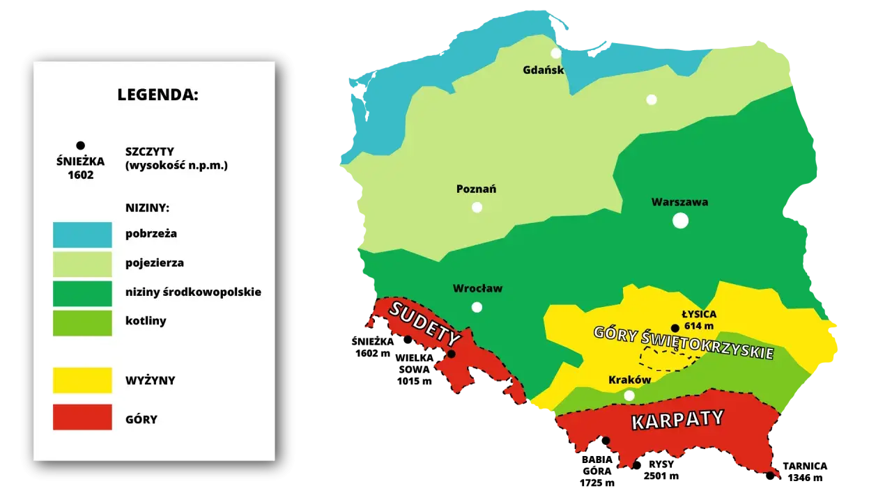 Mapa Polski z zaznaczonymi pasmami górskimi: Sudety, Góry Świętokrzyskie i Karpaty. Kolory oznaczają różne typy ukształtowania terenu.