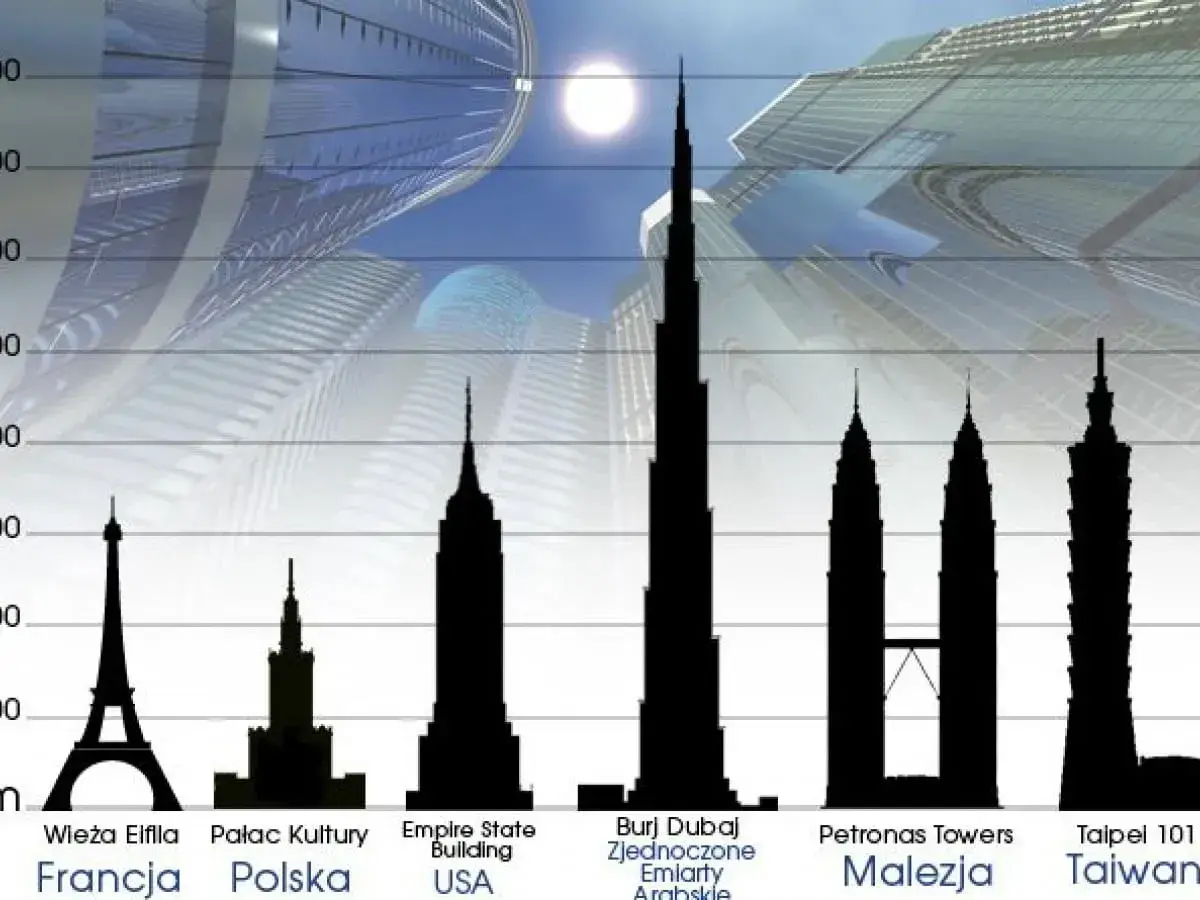 Porównanie wysokości budynków: Wieża Eiffla, Pałac Kultury, Empire State Building, Burj Dubaj (najwyższy budynek), Petronas Towers, Taipei 101.
