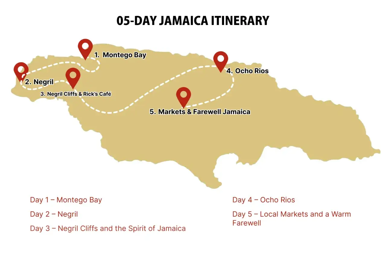 Plan 5-dniowych wakacji na Jamajce: Montego Bay, Negril, Ocho Rios i lokalne targi.