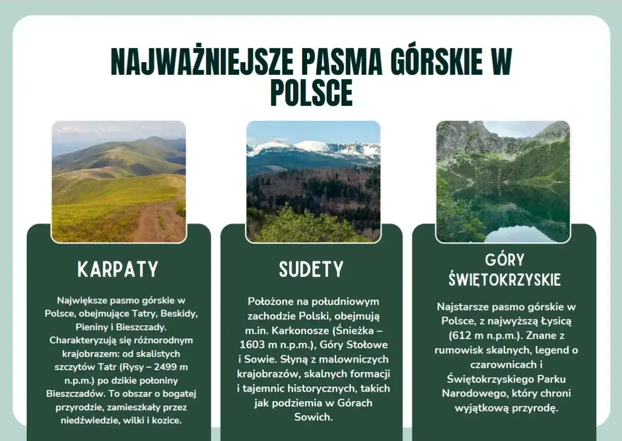 Gdzie w góry? Karpaty, Sudety i Góry Świętokrzyskie – trzy pasma górskie Polski, każde z unikalnym pięknem i atrakcjami.